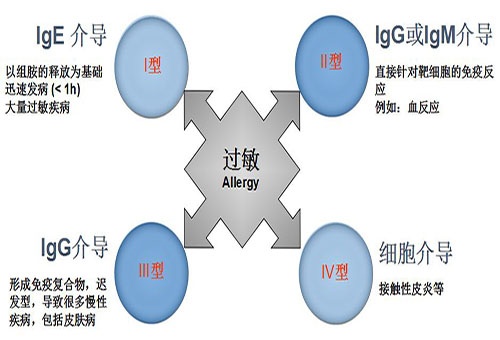 重庆过敏性鼻炎都有什么症状?