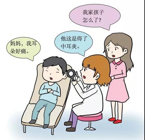 重庆耳鼻喉专科医院